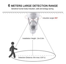 PORTALAMPADA CON SENSORE DI MOVIMENTO 360 RILEVATORE PRESENZA PER LAMPADINE si