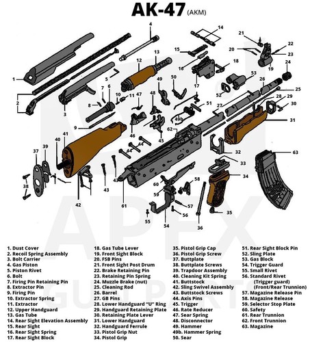 Ak47 schema pistola - ak-47,