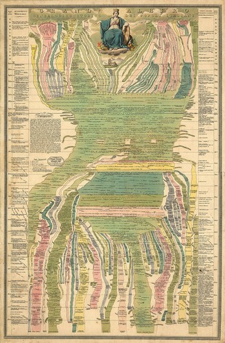 Mappa 1826 albero genealogico - mappa,