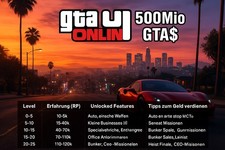 500MIO GTA Online per PS5