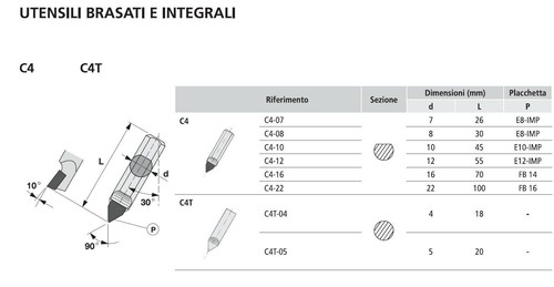 Impero p6 utensile - -, 07