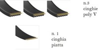 Kit cinghie per - 4,