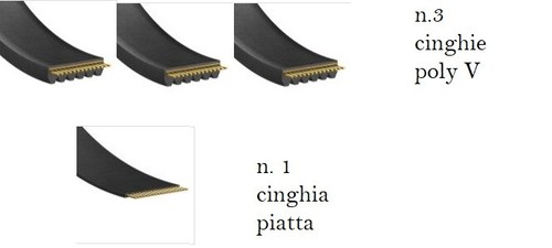 Kit cinghie per - 4,