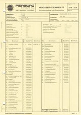 Scheda tecnica regolazione