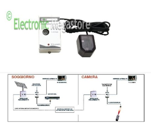 Trasmettitore aggiuntivo per - trasmettitore,