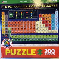 La Tavola Periodica degli