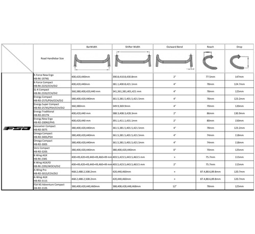 Fsa gossamer manubrio compatto - fsa,