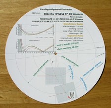 Thorens TP50 & TP90 Goniometro