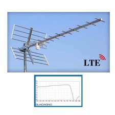 ANTENNA DIGITALE TERRESTRE TV