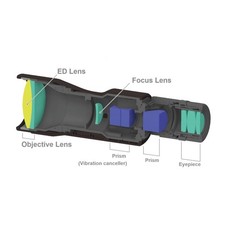 Binocolo stabilizzato