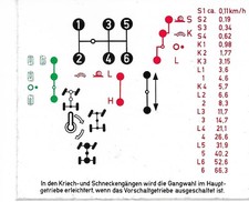 Unimog 403 406 Adesivo Schema