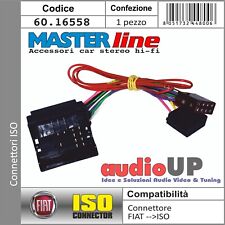 CONNETTORE ISO ALIMENTAZIONE +