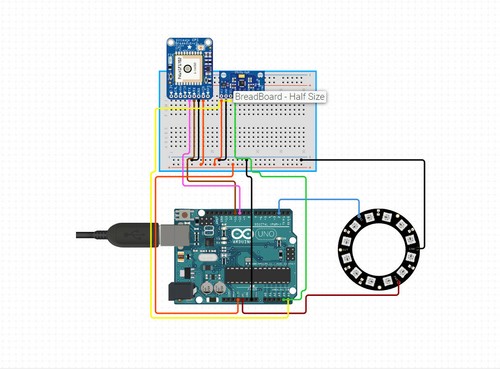 Sviluppo software per - , sistemi
