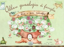 Albero genealogico di famiglia