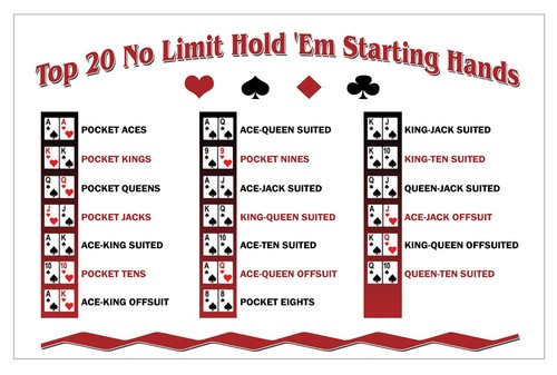 Texas hold classifiche - texas, hold'em