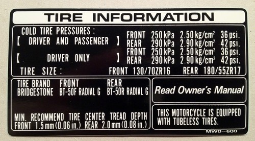 Honda cbr900rr fireblade - honda,