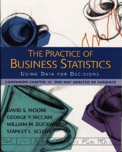 The practice business - practice, of
