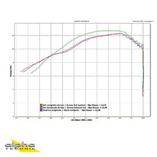 ARROW THUNDER WR125X/WR125R