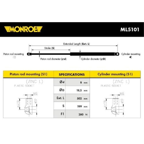 Monroe molla gas - monroe, a