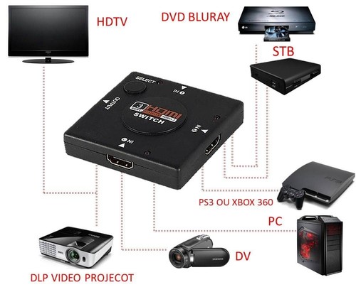 Switch hdmi 1080p selettore - switch,