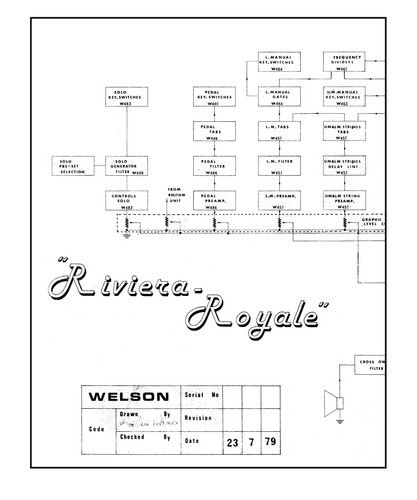 Welson riviera royale service - royale,