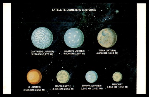 Cartolina satellite diametri - cartolina,