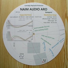 Naim ARO Cartuccia Braccio