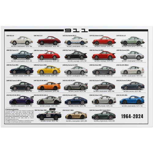 Poster porsche 911 evoluzione - porsche,