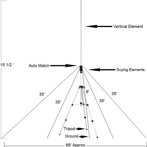 Antenna emcomm per - hf,