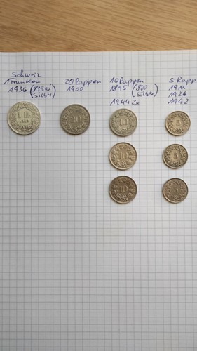 Svizzera lotto monete