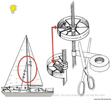 SAILGUARD COPPIA ROTELLE