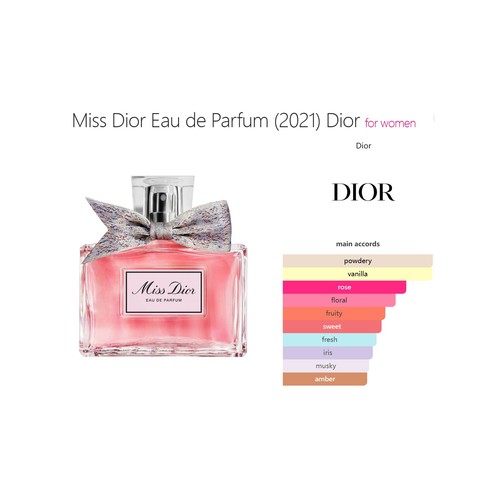 Miss dior edp - edp, 2021