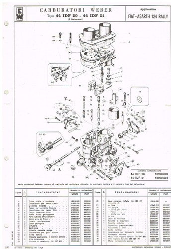 Fiat abarth 124 - abarth,