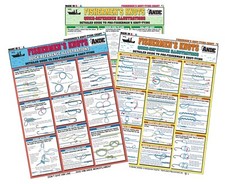 Set Legatura Nodi Pescatori