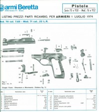 1974 ARMI BERETTA Listino