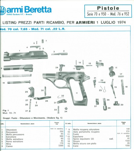 1974 armi beretta - 1974, listino