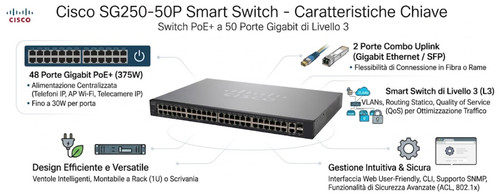 Cisco sg250 50p switch - cisco, 50