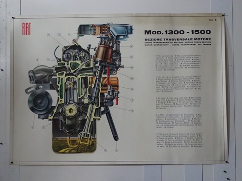 Fiat 1300 1500 - 1500, manifesto
