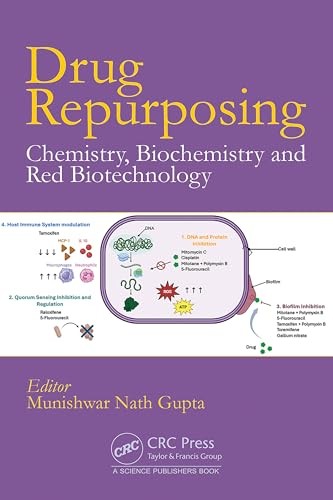 Drug repurposing chemistry - drug,