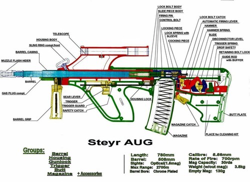 Steyr aug diagramma - steyr, poster