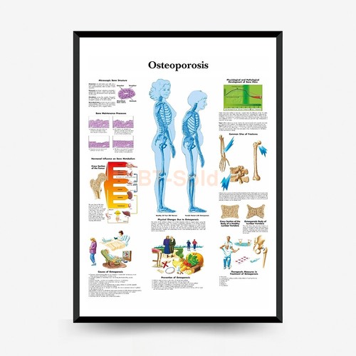 Poster apprendimento - poster,
