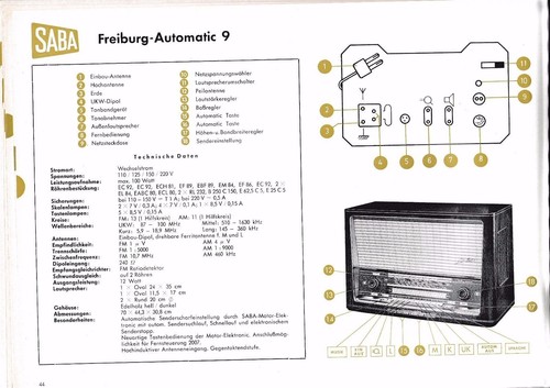 Manuale servizio per - servizio, saba