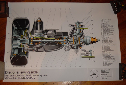 Poster diagramma auto asse