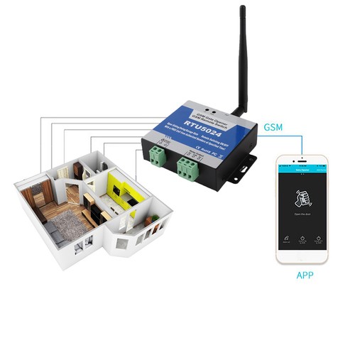 Rtu5024 upgrade gsm - upgrade,