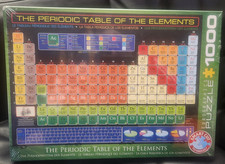 LA TAVOLA PERIODICA DEGLI