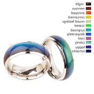 anello cambia colore usato