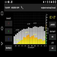 audio spectrum analyzer usato