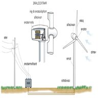 generatore eolico usato