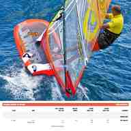windsurf formula usato