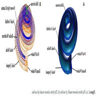 coclea spirale usato